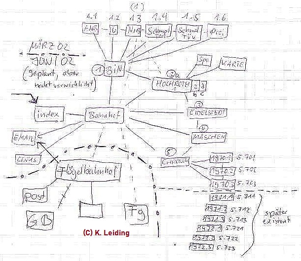 Entwurfskizze meiner Internetseite 2002.