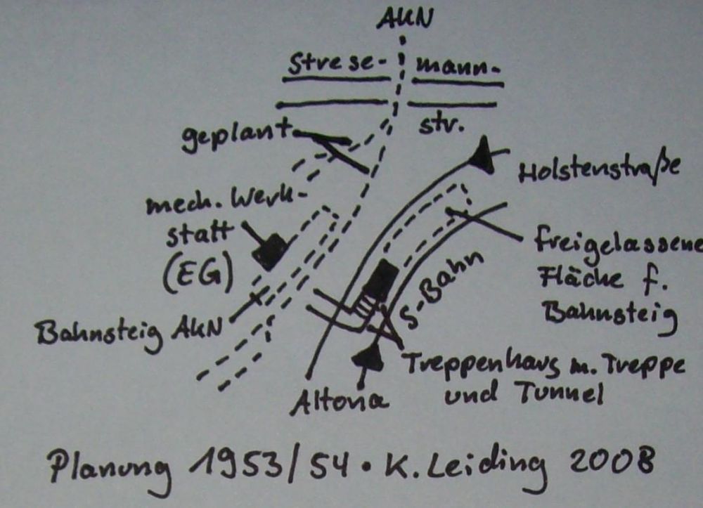 Skizze der Situation in den 1950ern.