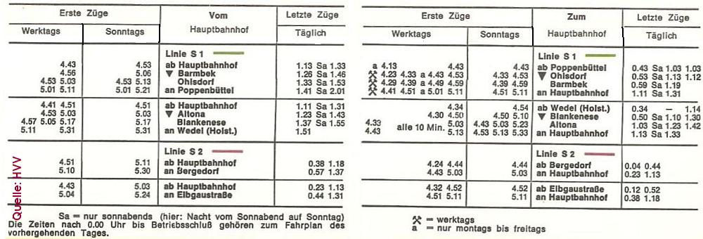 Erste und letzte Zge der S 1 und S 2.