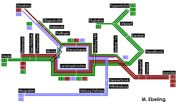 Alle mglichen S - Bahnlinien laut Zugzielband.
