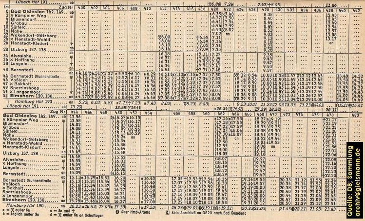 Fahrplan der Bahnstrecke Elmshorn - Bad Oldesloe.