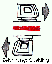 Prinzipskizze der beiden Verkehrsebenen des Cabinentaxis.