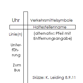 Skizze eines Informationsmastes fr Hamburg.