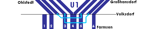 Linienverzweigung der U1 in Volksdorf.