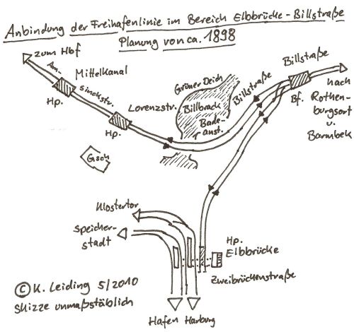 Anbindung der Haltestellen Elbbrücke und Billstraße 1898.