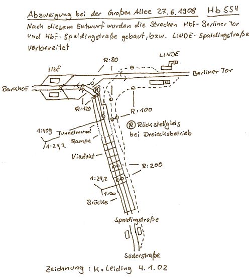 Plan für das Gleisdreieck.