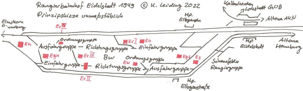 Prinzipskizze der Lage der ehemaligen Gleisanlagen und Stellwerke im Rangierbahnhof Eidelstedt.